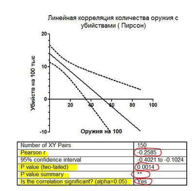 UNDOC Pearson Correlation.JPG